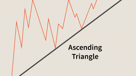 Guía para intercambiar el patrón de triángulos en Quotex