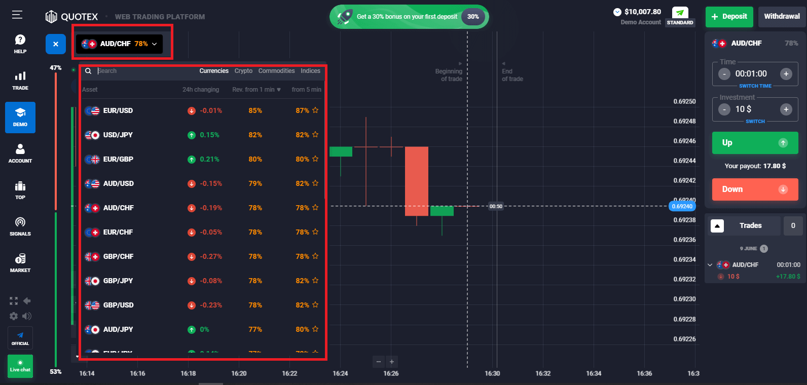 Frequently Asked Question (FAQ) of Trading in Quotex Frequently Asked Question (FAQ) of Trading in Quotex