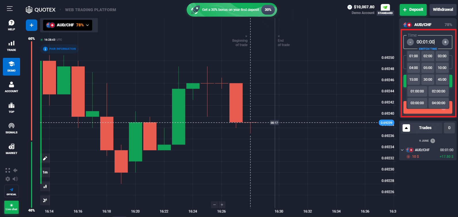 Frequently Asked Question (FAQ) of Trading in Quotex Frequently Asked Question (FAQ) of Trading in Quotex