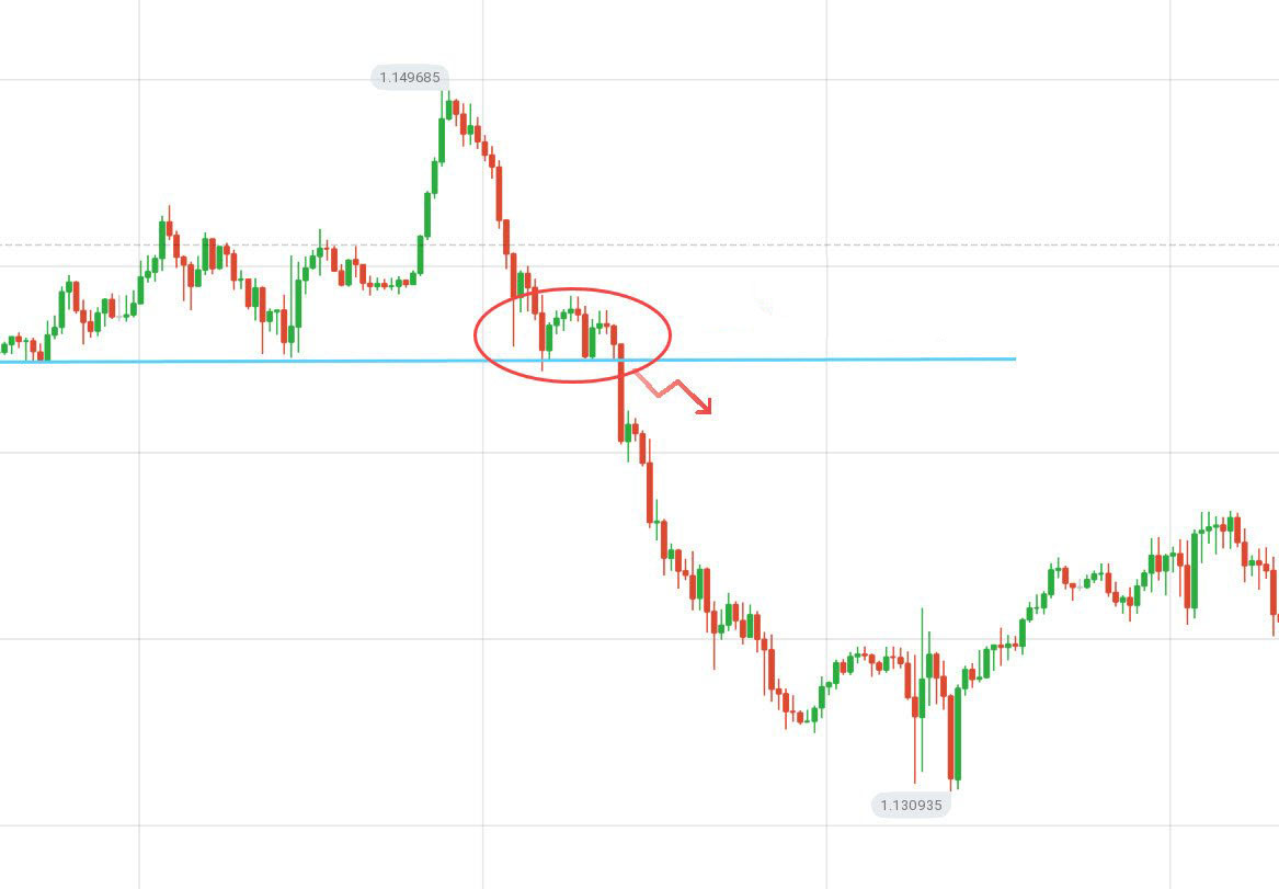 Guide to Identifying When Price Wants to Breakout from Support/Resistance on Quotex and the Actions to Take Guide to Identifying When Price Wants to Breakout from Support/Resistance on Quotex and the Actions to Take