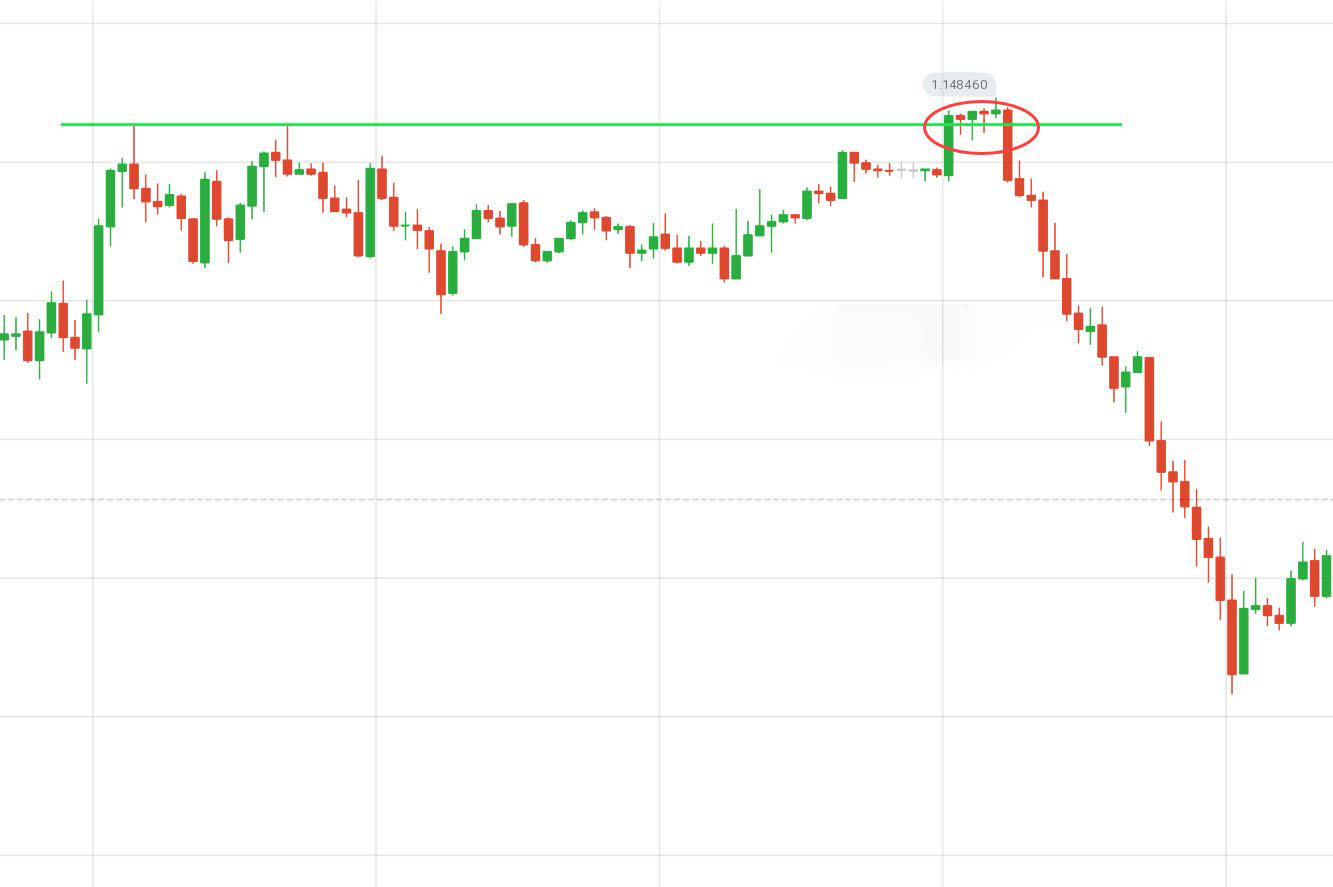 Guide to Identifying When Price Wants to Breakout from Support/Resistance on Quotex and the Actions to Take Guide to Identifying When Price Wants to Breakout from Support/Resistance on Quotex and the Actions to Take