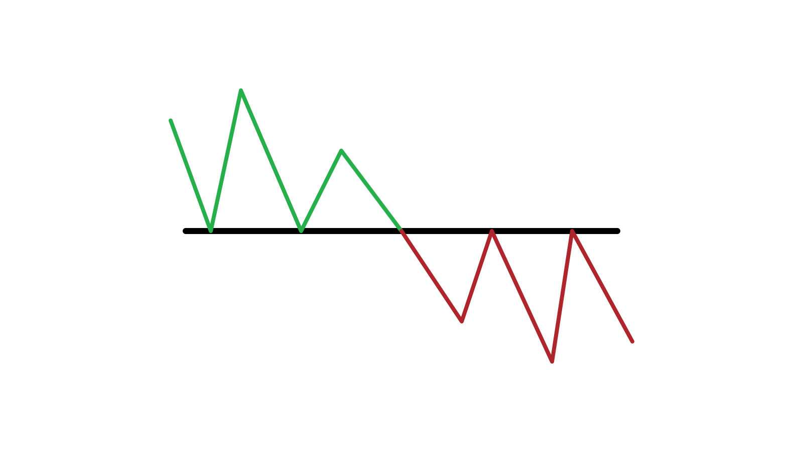 Guide to Identifying When Price Wants to Breakout from Support/Resistance on Quotex and the Actions to Take Guide to Identifying When Price Wants to Breakout from Support/Resistance on Quotex and the Actions to Take