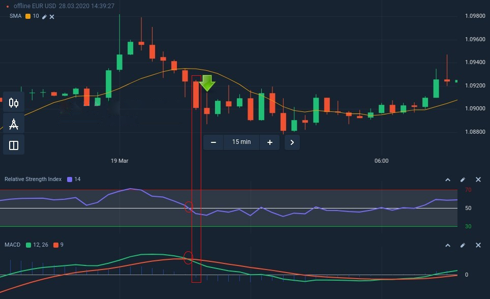 Quotex에서 성공적인 거래 전략을 위해 SMA, RSI 및 MACD를 연결하는 방법