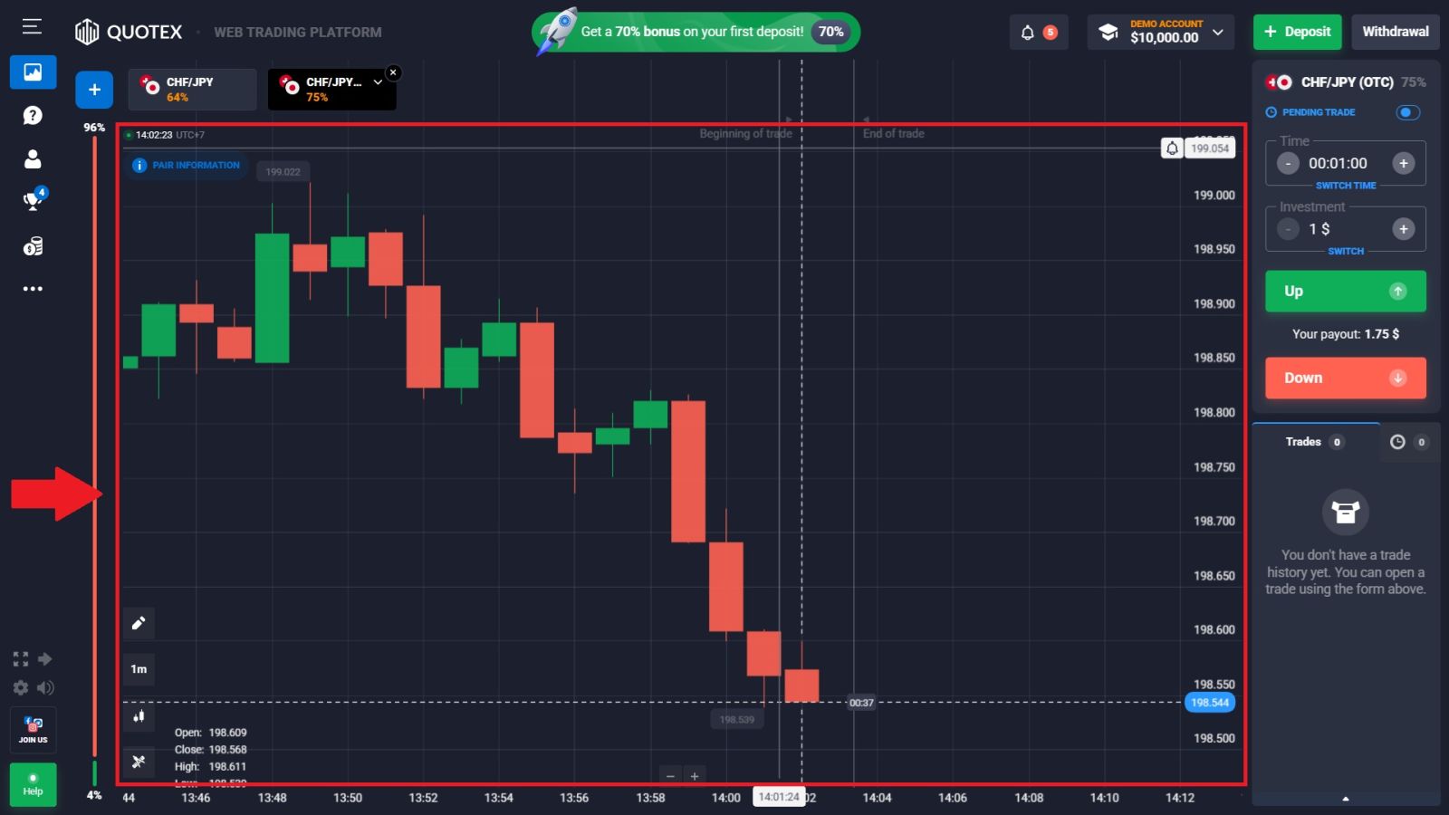 Come fare trading su Quotex nel 2026: guida passo passo per principianti, strategie e gestione del rischio