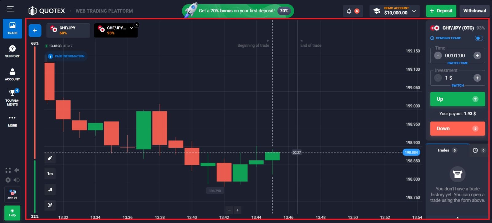 Mokhoa oa ho Hoeba ka Quotex ka 2026: Tataiso ea Mothati oa Mohato ka Mohato, Maano le Taolo ea Likotsi