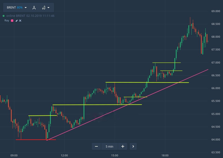 How to trade using Price Action in Quotex How to trade using Price Action in Quotex