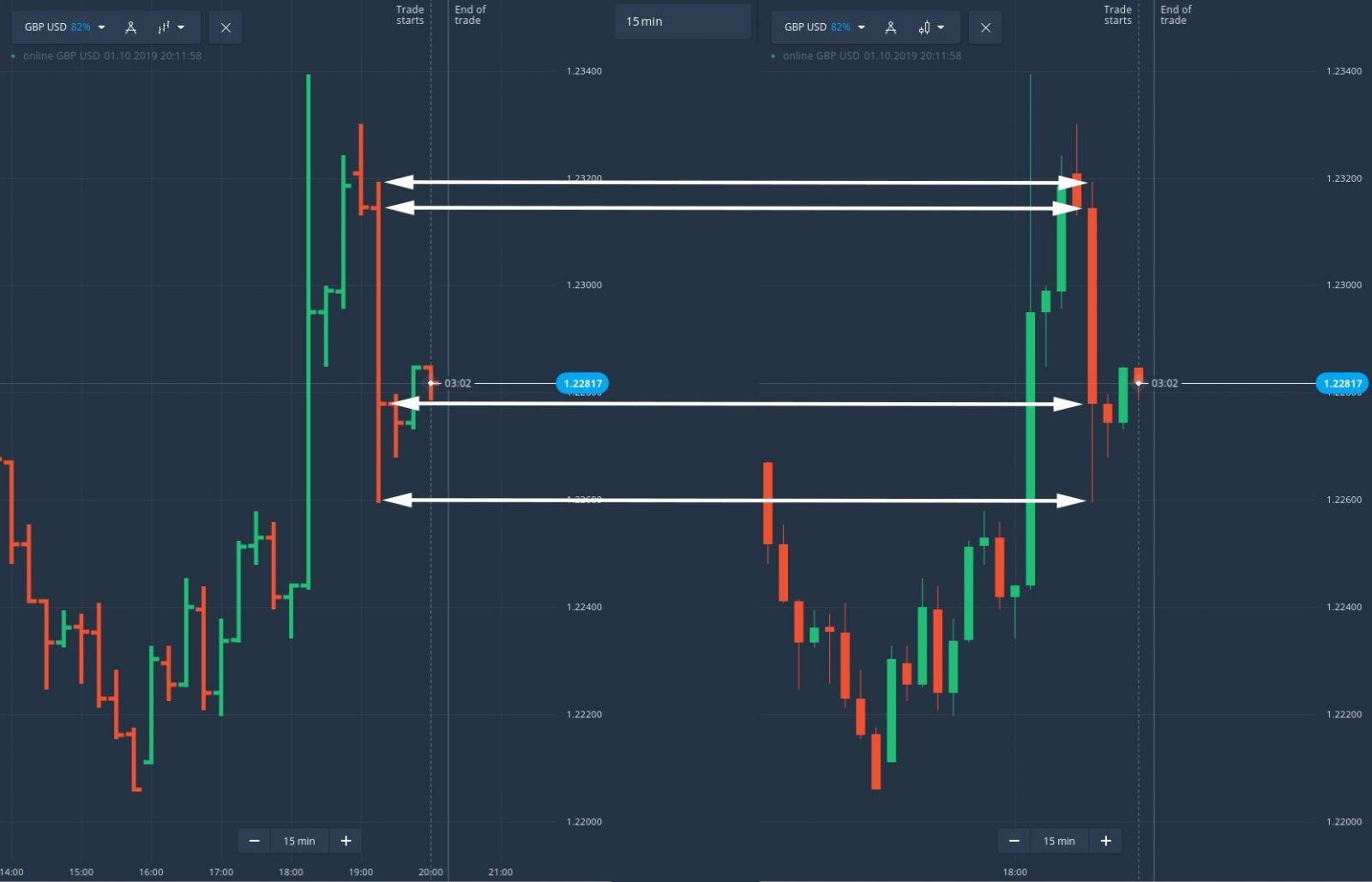 How to trade using Price Action in Quotex How to trade using Price Action in Quotex