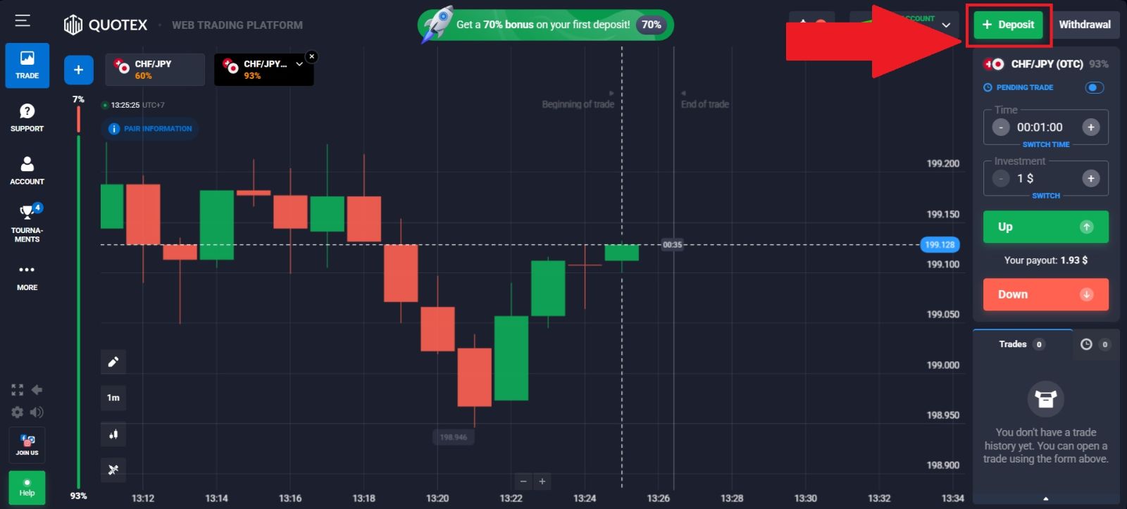 Quotexi hoiuste juhend 2026: kuidas lisada raha, tasusid ja töötlemisaega