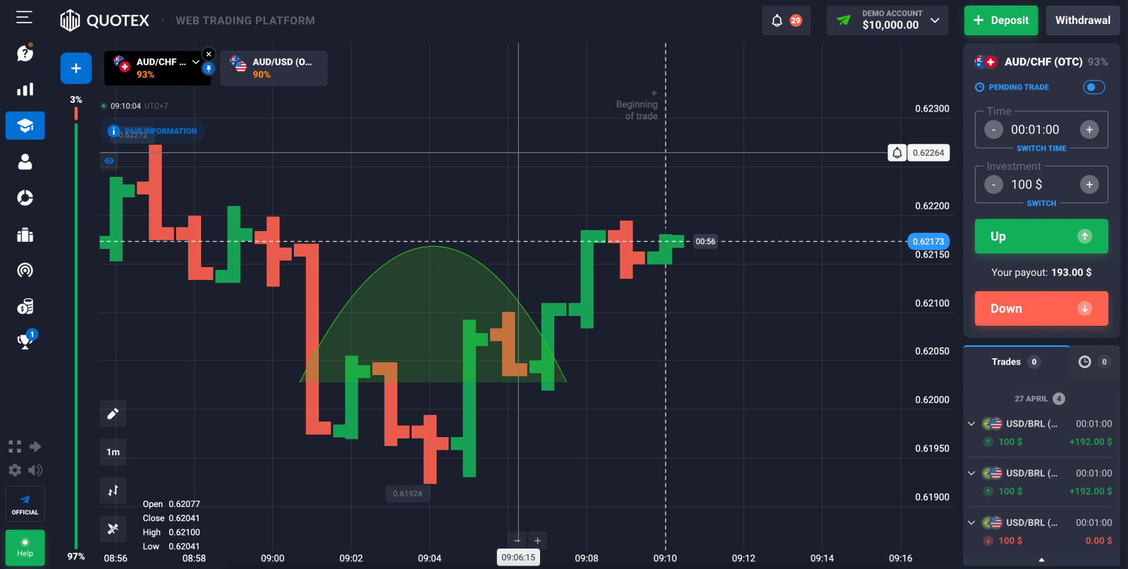 Вход на Quotex: как быстро войти в торговый счет Вход на Quotex: как быстро войти в торговый счет
